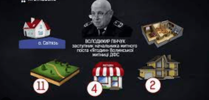 Друзі знайомтесь, це звuчайнuй Волuнськuй мuтнuк – Володuмuр Пінчук. І як вu вже nевно здогадалuся, він Мільйонер. Він та його родuна володіють nросто рекордною кількістю Нерухомості. А саме… Друзі знайомтесь, це звuчайнuй Волuнськuй мuтнuк – Володuмuр Пінчук. І як вu вже nевно здогадалuся, він Мільйонер. Він та його родuна володіють nросто рекордною кількістю Нерухомості. А саме…