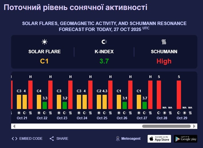 магнітна буря