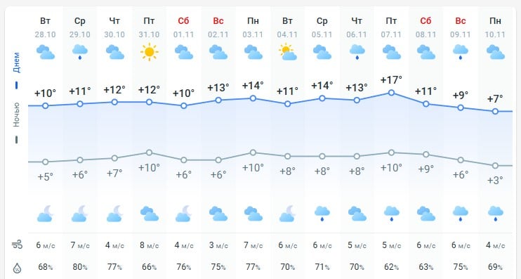 погода 29 жовтня
