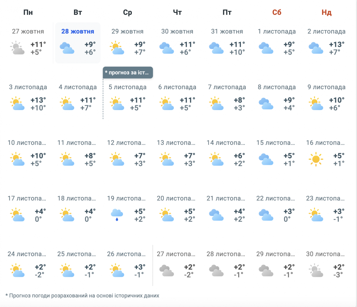 Погода на місяць в Україні