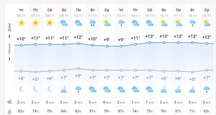 погода 7 ноября