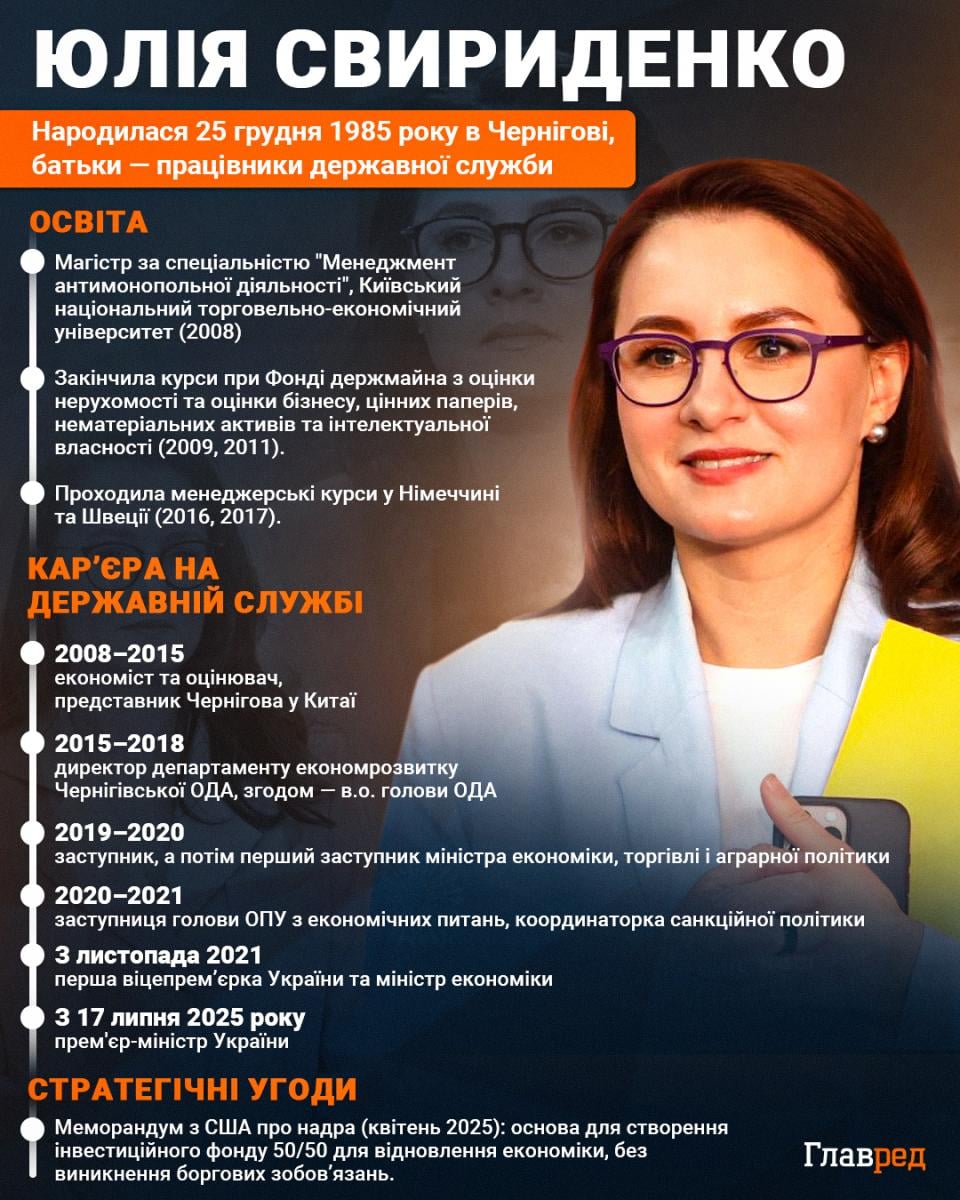 Юлія Свириденко НОВА, премʼєр міністр України Юлія Свириденко НОВА, премʼєр міністр України