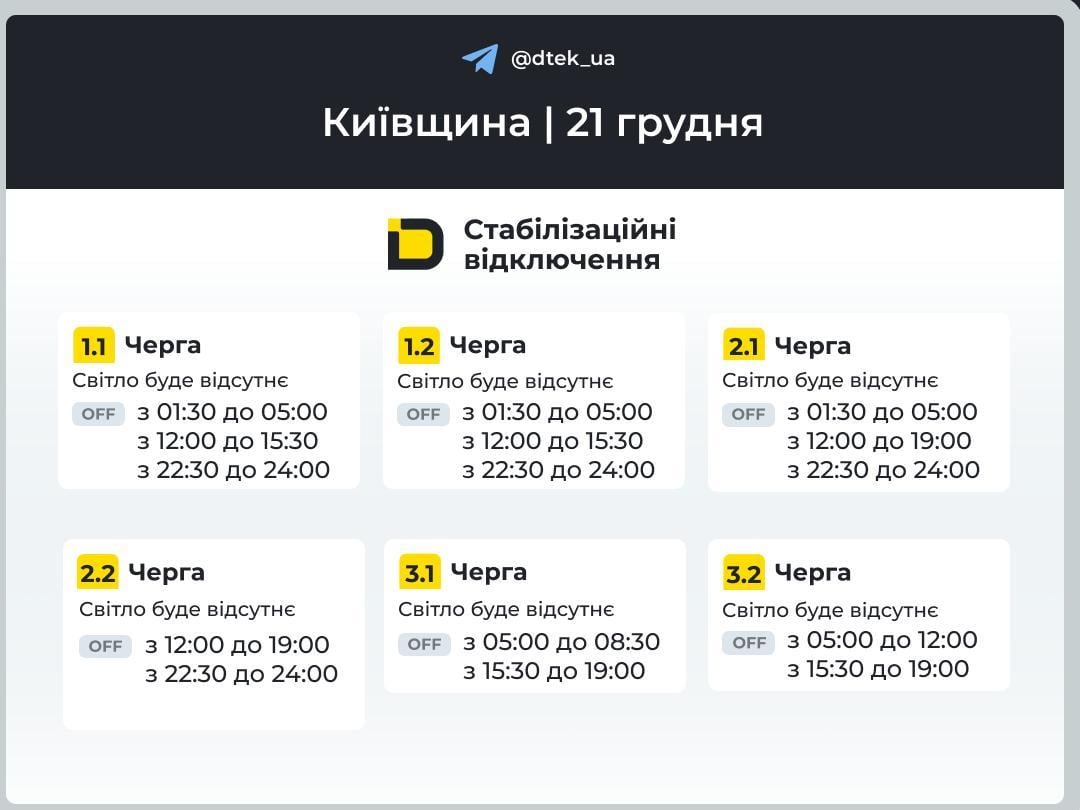 Графіки відключень світла на 21 грудня: енергетики обіцяють до 13,5 годин в темряві Графіки відключень світла на 21 грудня: енергетики обіцяють до 13,5 годин в темряві
