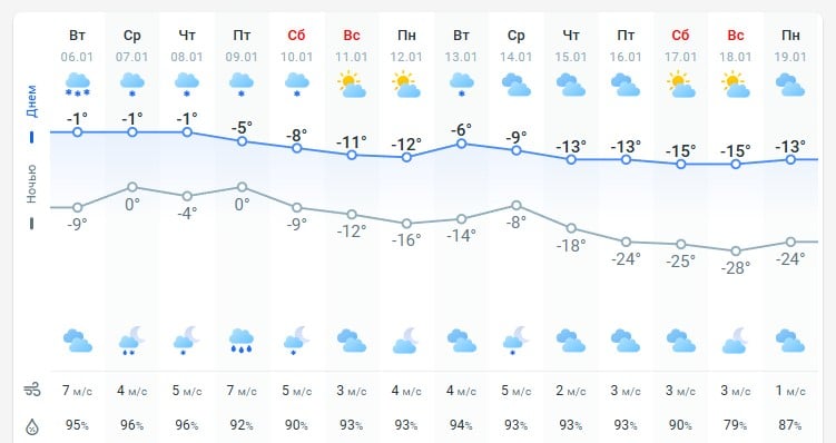 погода 7 января