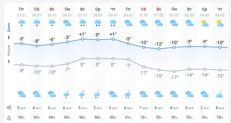 погода 24 января