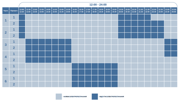 Графік відключення світла на Волині 28 січня