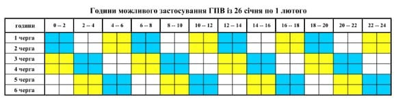Графік відключення світла на Вінничині 26 січня — 1 лютого