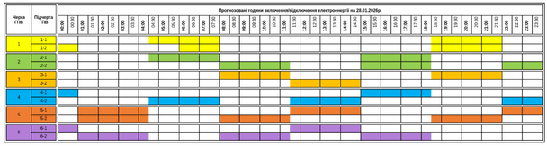 Графік відключення світла на Закарпатті 28 січня