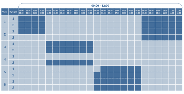 Графік відключення світла на Волині 28 січня