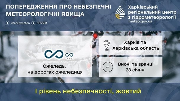 Прогноз погоди на Харківщині. / © Укргідрометцентр