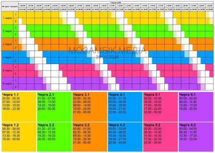 Графіки відключень у Полтавській області 28 січня