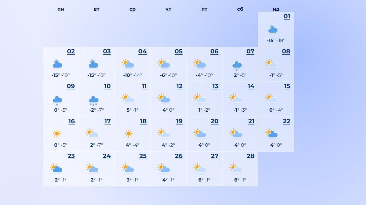 погода в лютому