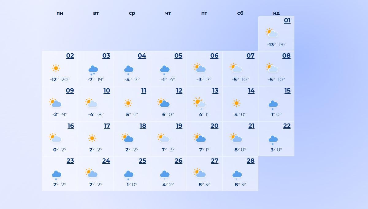 погода в лютому