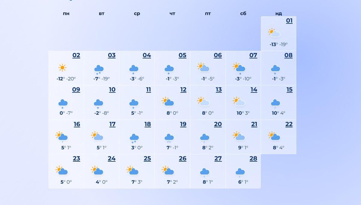 погода в лютому
