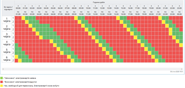 Графік відключення світла на Полтавщині 31 січня