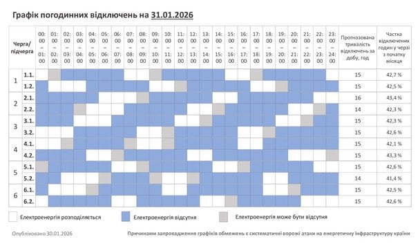 Графік відключення світла на Хмельниччині 31 січня