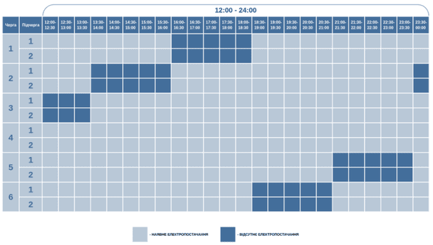 Графік відключення світла на Волині 31 січня