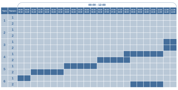 Графік відключення світла на Волині 31 січня