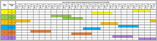 Графік відключення світла на Закарпатті 31 січня