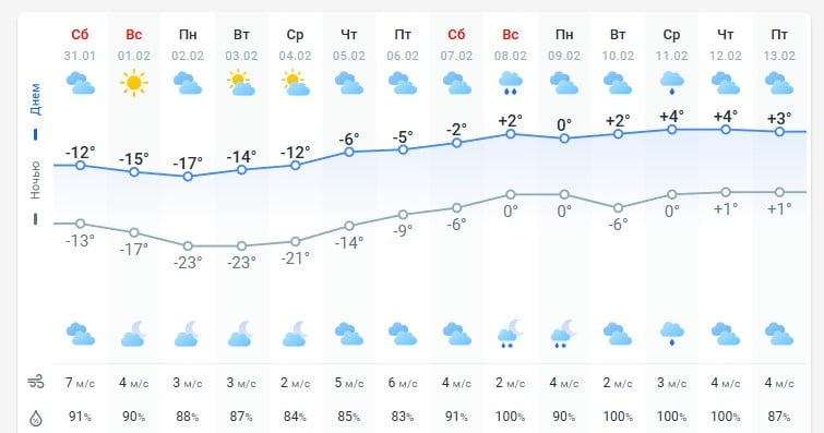 Україну накриває сильна хвиля похолодання: які регіони замерзатимуть найсильніше