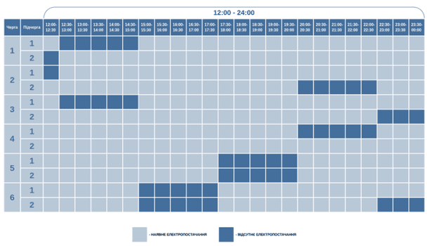 Графік відключення світла на Волині 1 лютого