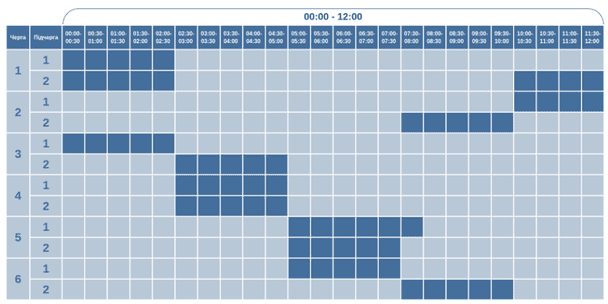 Графік відключення світла на Волині 1 лютого