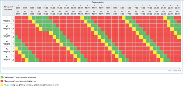 Графік відключення світла на Полтавщині 1 лютого