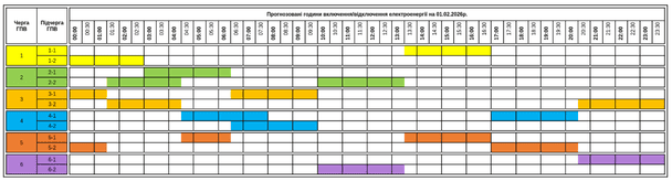 Графік відключення світла на Закарпатті 1 лютого