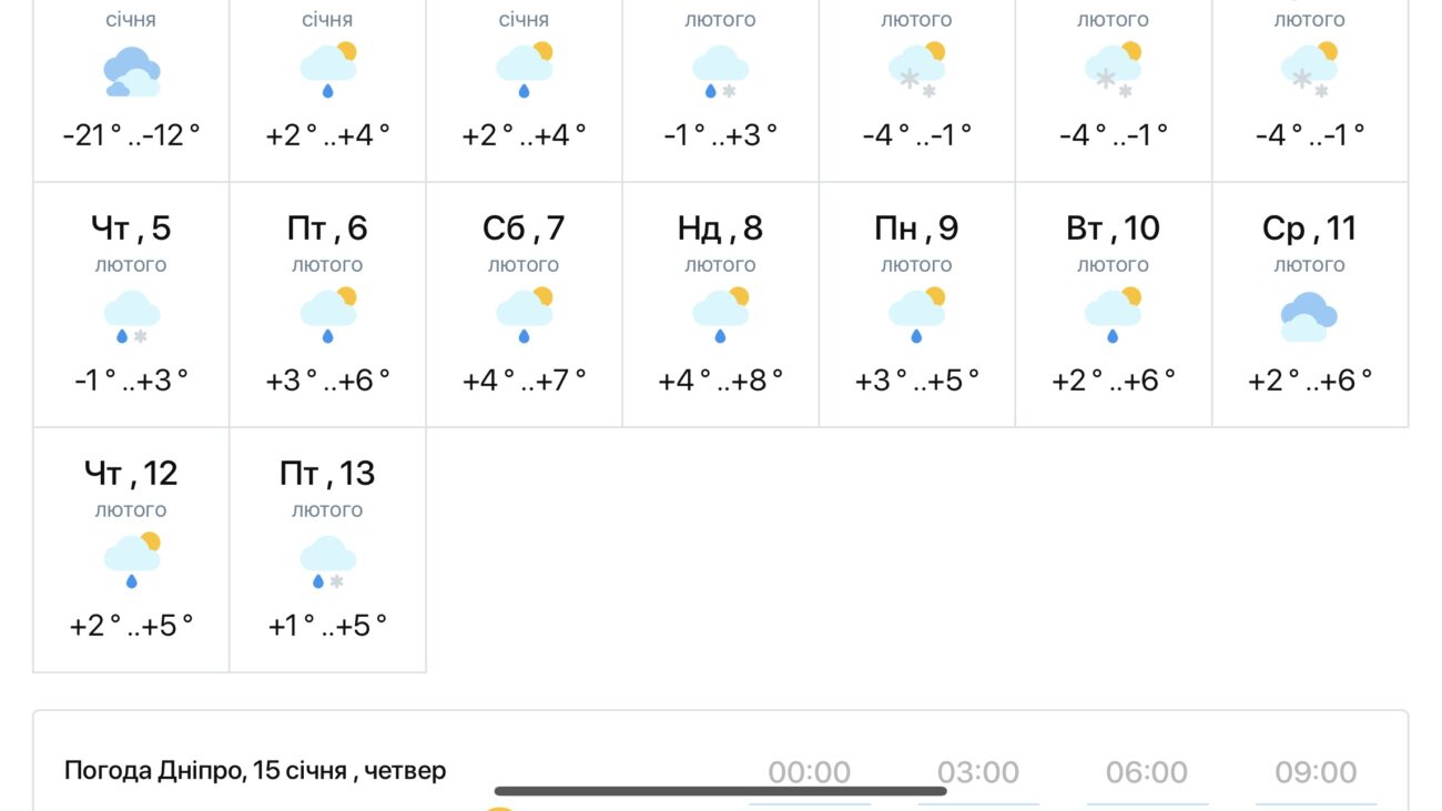 Синоптики розповіли, яка погода чекає нас у другій половині січня Синоптики розповіли, яка погода чекає нас у другій половині січня