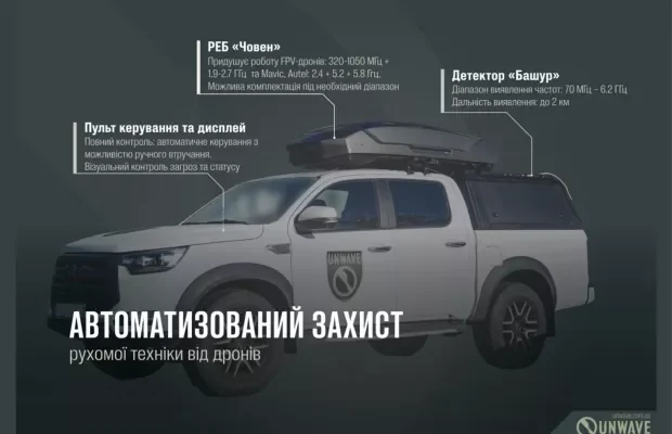 Кажуть про справжній технологічний прорив: В Україні створили РЕБ у форматі автомобільного боксу (фото) Кажуть про справжній технологічний прорив: В Україні створили РЕБ у форматі автомобільного боксу (фото)