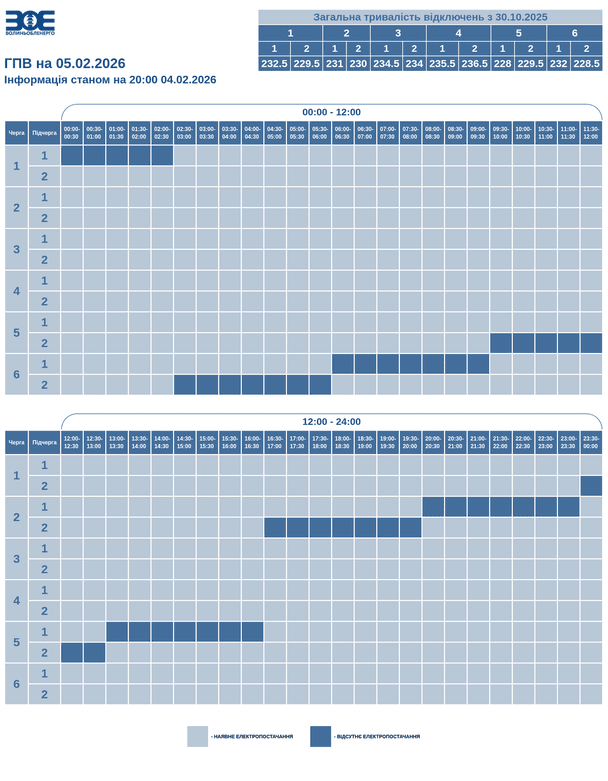 Графік відключення світла на Волині 5 лютого