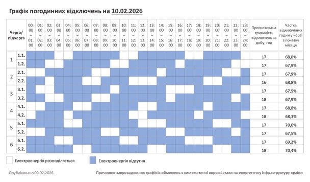 Графік відключення світла у Хмельницькій області