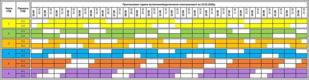 Графік відключення світла в Закарпатській області