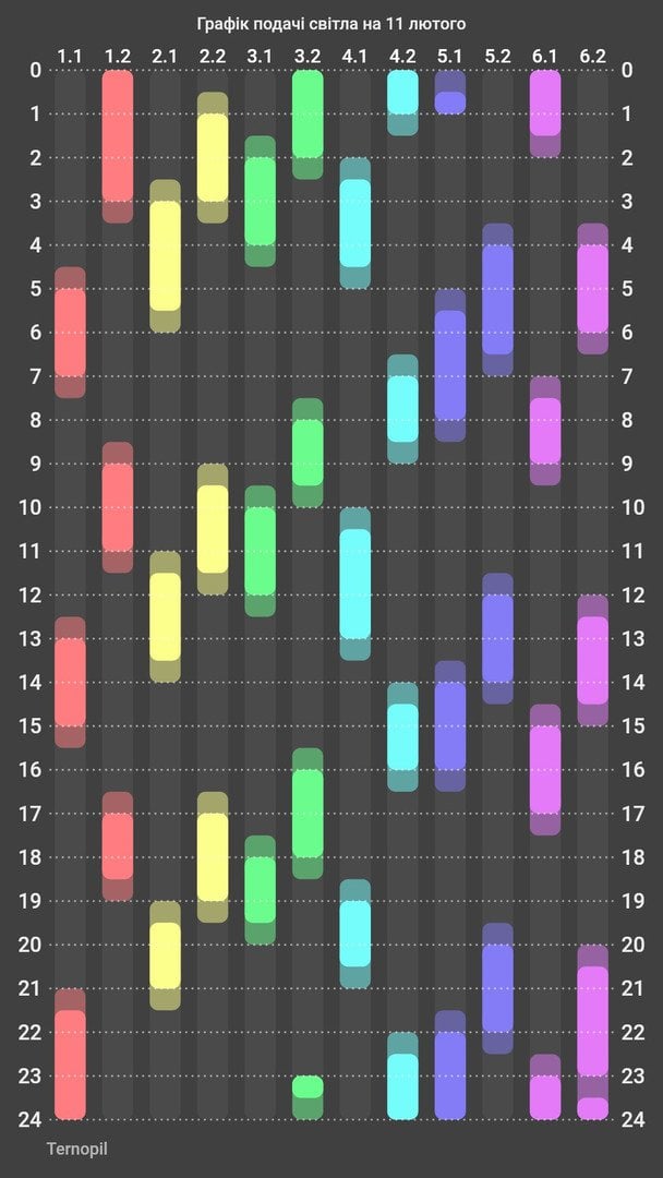 Графік відключення світла на Тернопільщині 11 лютого