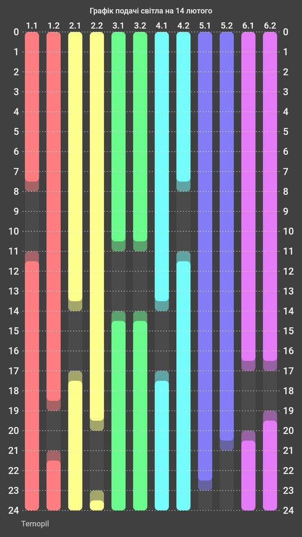 Графік відключення світла на Тернопільщині 14 лютого