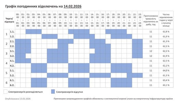 Графік відключення світла на Хмельниччині 14 лютого