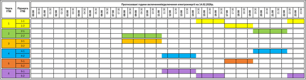 Графік відключення світла на Закарпатті 14 лютого