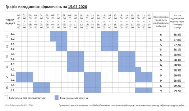 Графік відключення світла на Хмельниччині 15 лютого