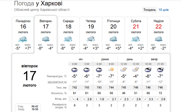 Прогноз погоди у Харкові на 17 лютого / © скриншот