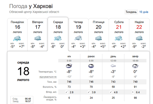 Прогноз погоди у Харкові на 18 лютого / © скриншот