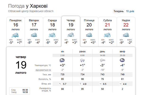 Прогноз погоди у Харкові на 19 лютого / © скриншот