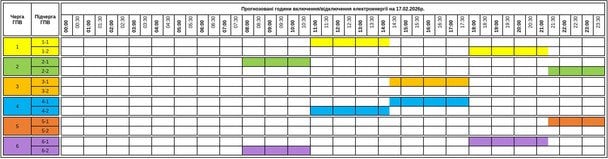 Графік відключення світла в Закарпатській області