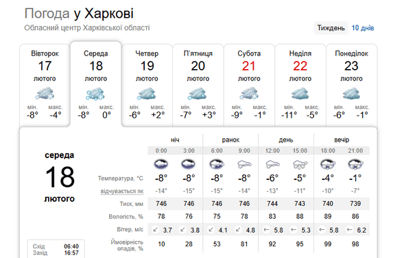 Погода у Харкові 18 лютого / © скриншот