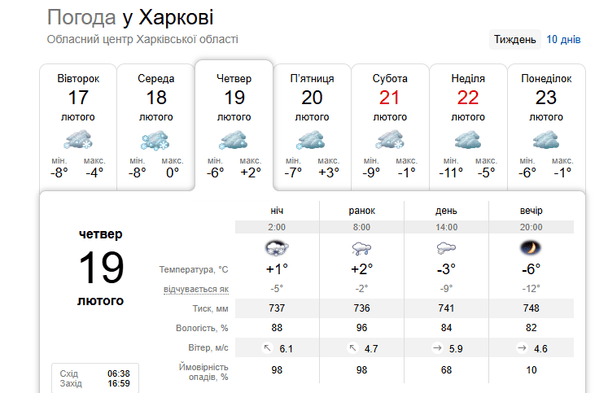 Погода у Харкові 19 лютого / © скриншот