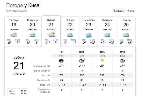 Погода у Києві 21 лютого / © скриншот