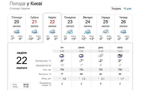 Погода у Києві 22 лютого / © скриншот