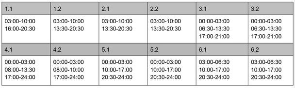 Графік відключення світла на Дніпропетровщині 21 лютого