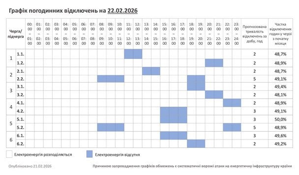 Графік відключення світла на Хмельниччині 22 лютого