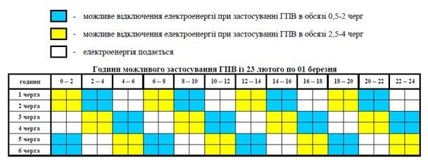 Графік відключення світла на Вінничині 23 лютого — 1 березня