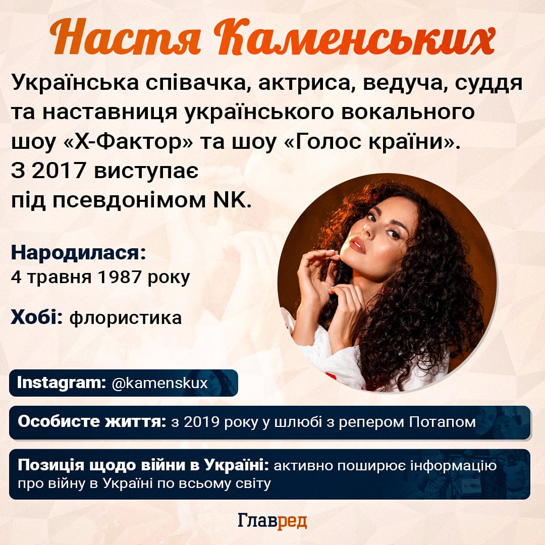 Настя Каменських інфографіка